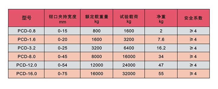 PCD型鋼板吊技術參數(shù) PCD型鋼板吊技術參數(shù)